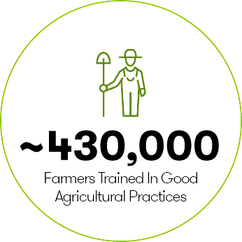 430,000 Farmers Trained