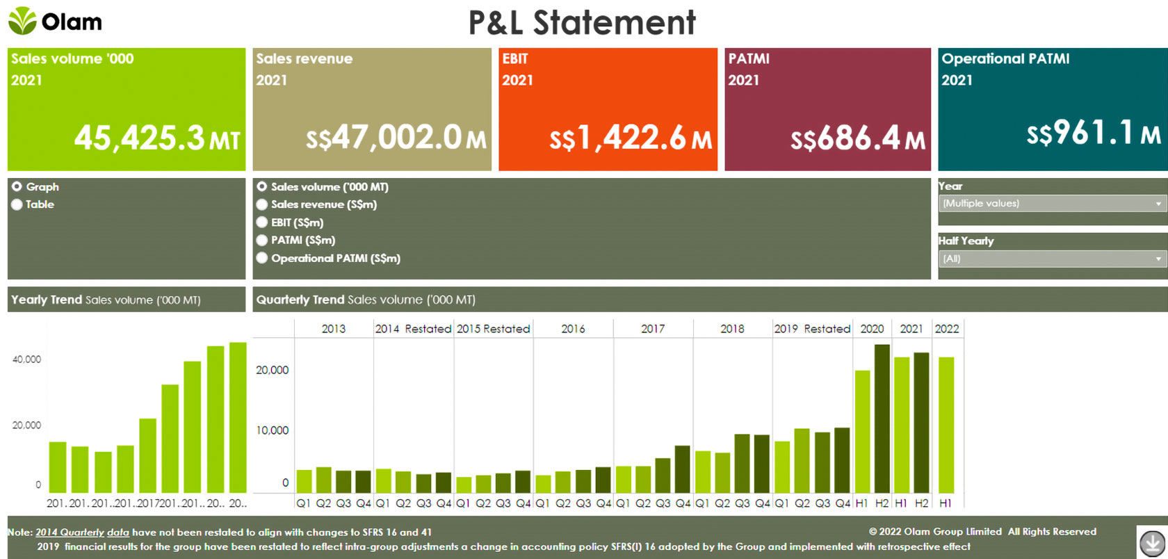Financial Dashboard
