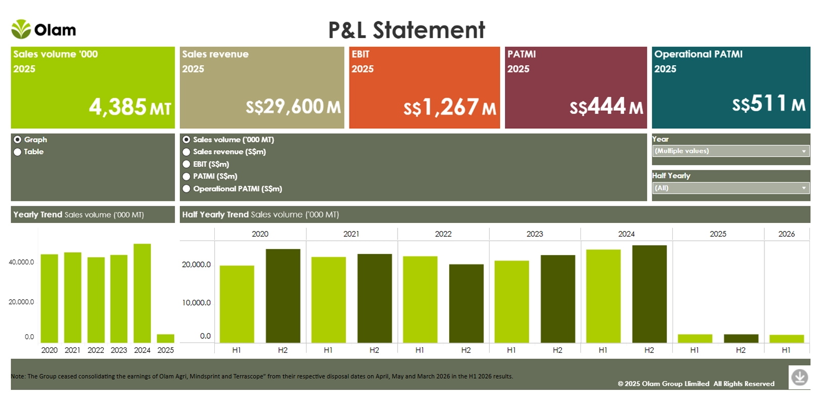 Financial Dashboard